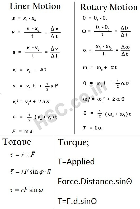 physics kinematics equations