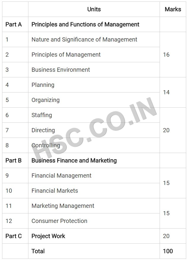 business study cbse 12