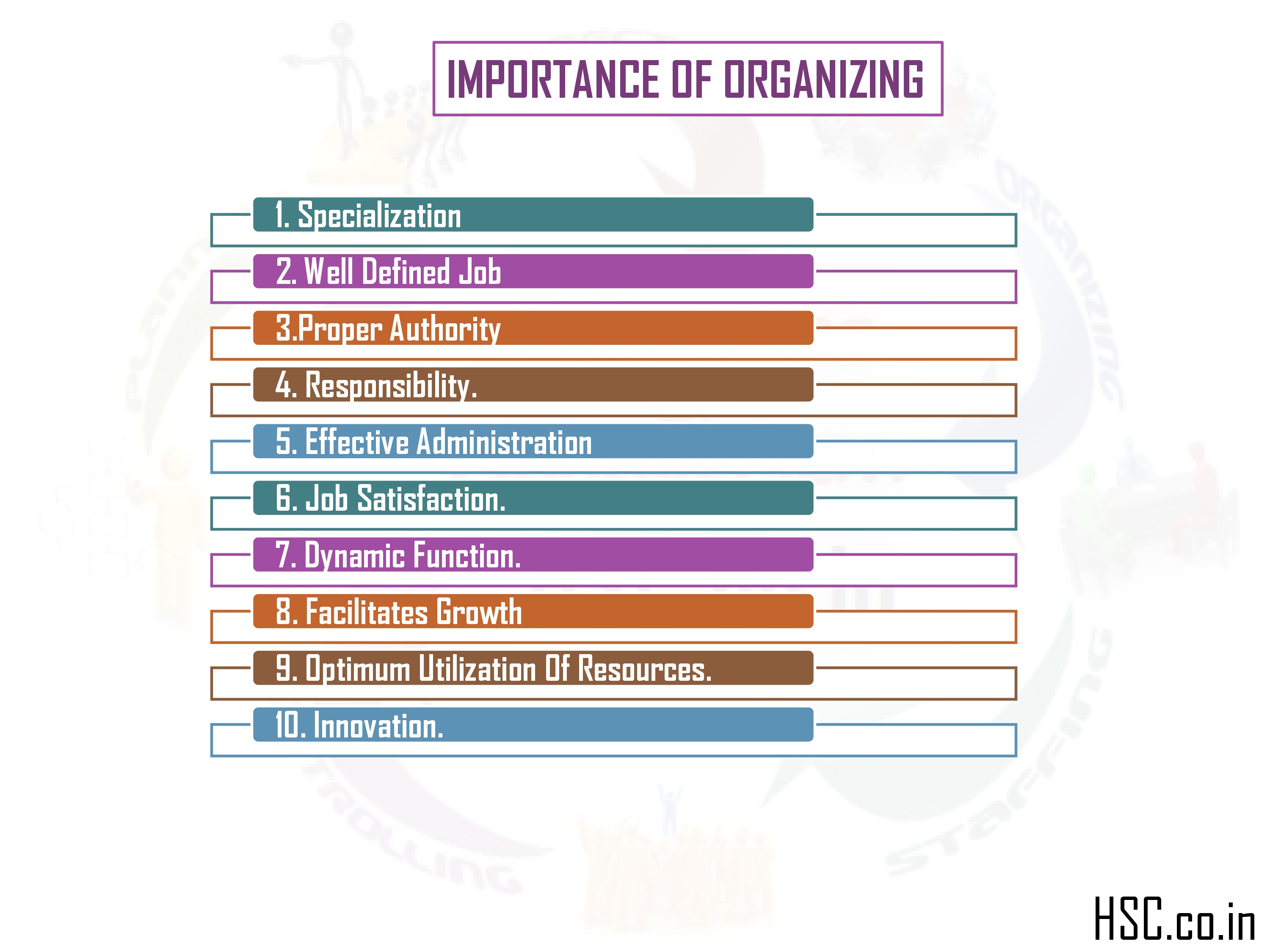 importance of organization