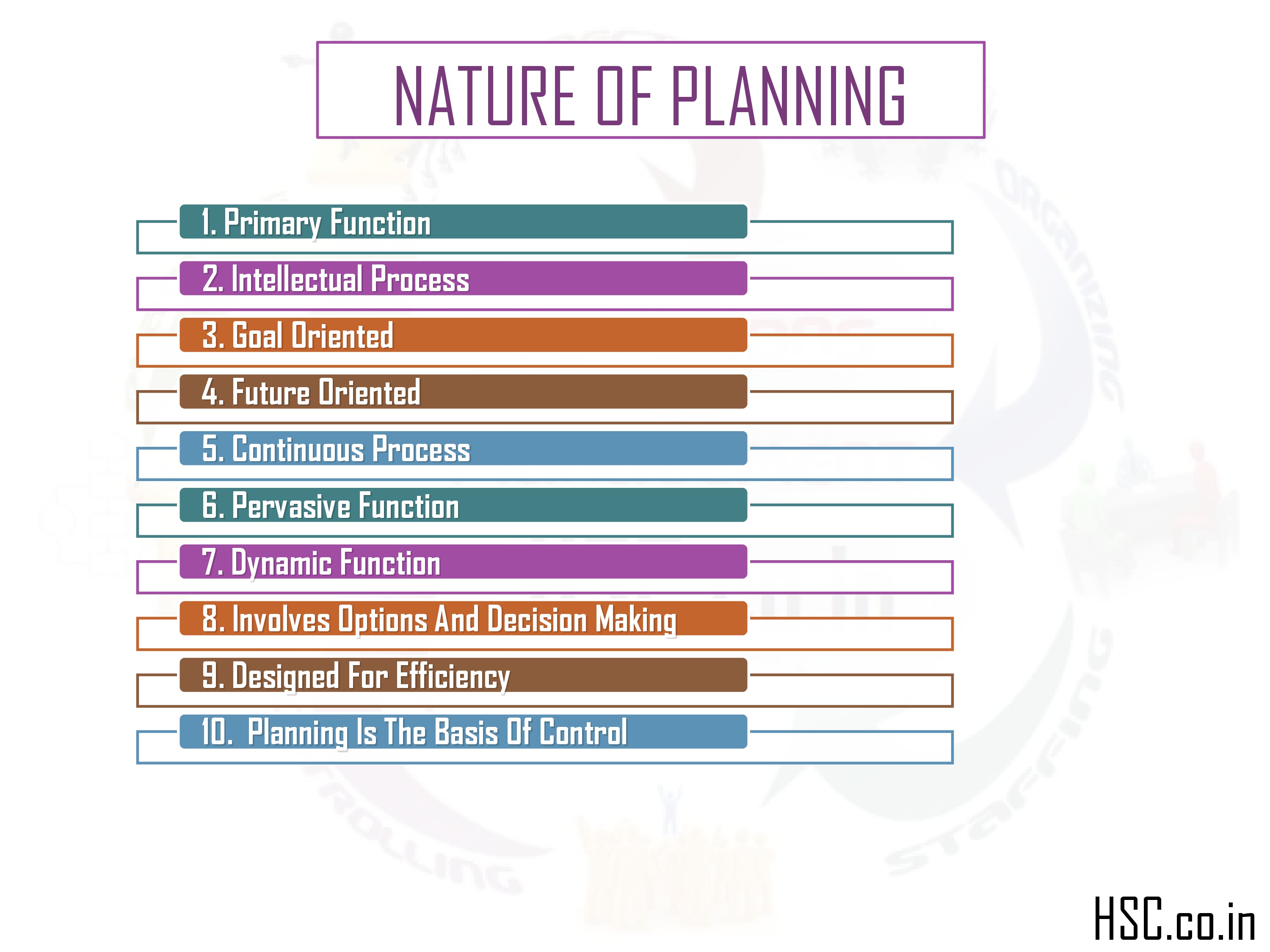 Nature of planning