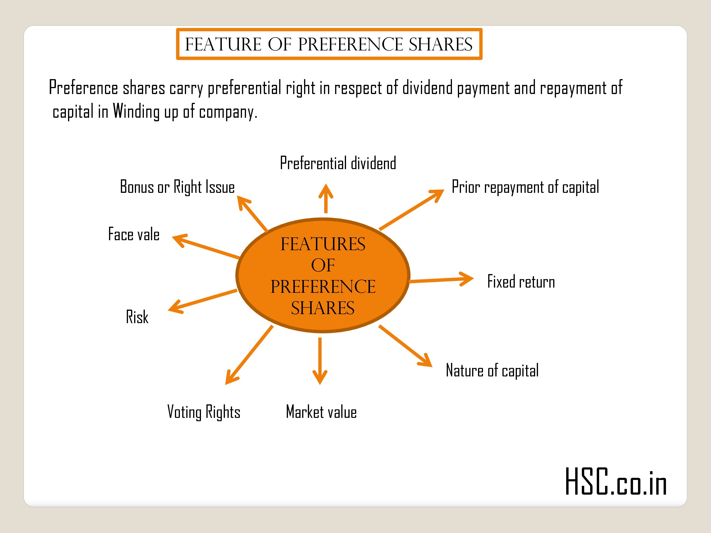 Feature of preference shares