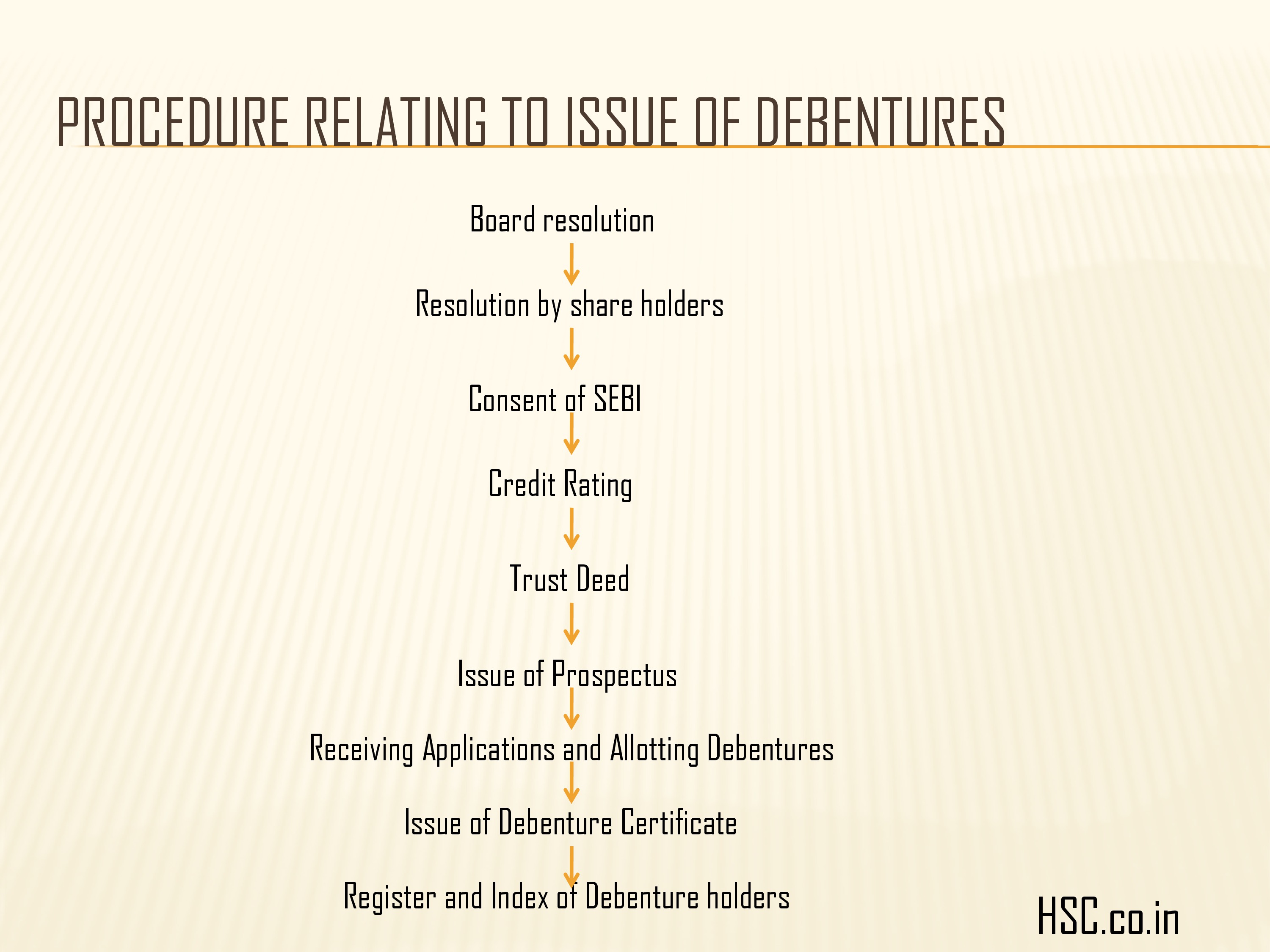 issue of debenture 