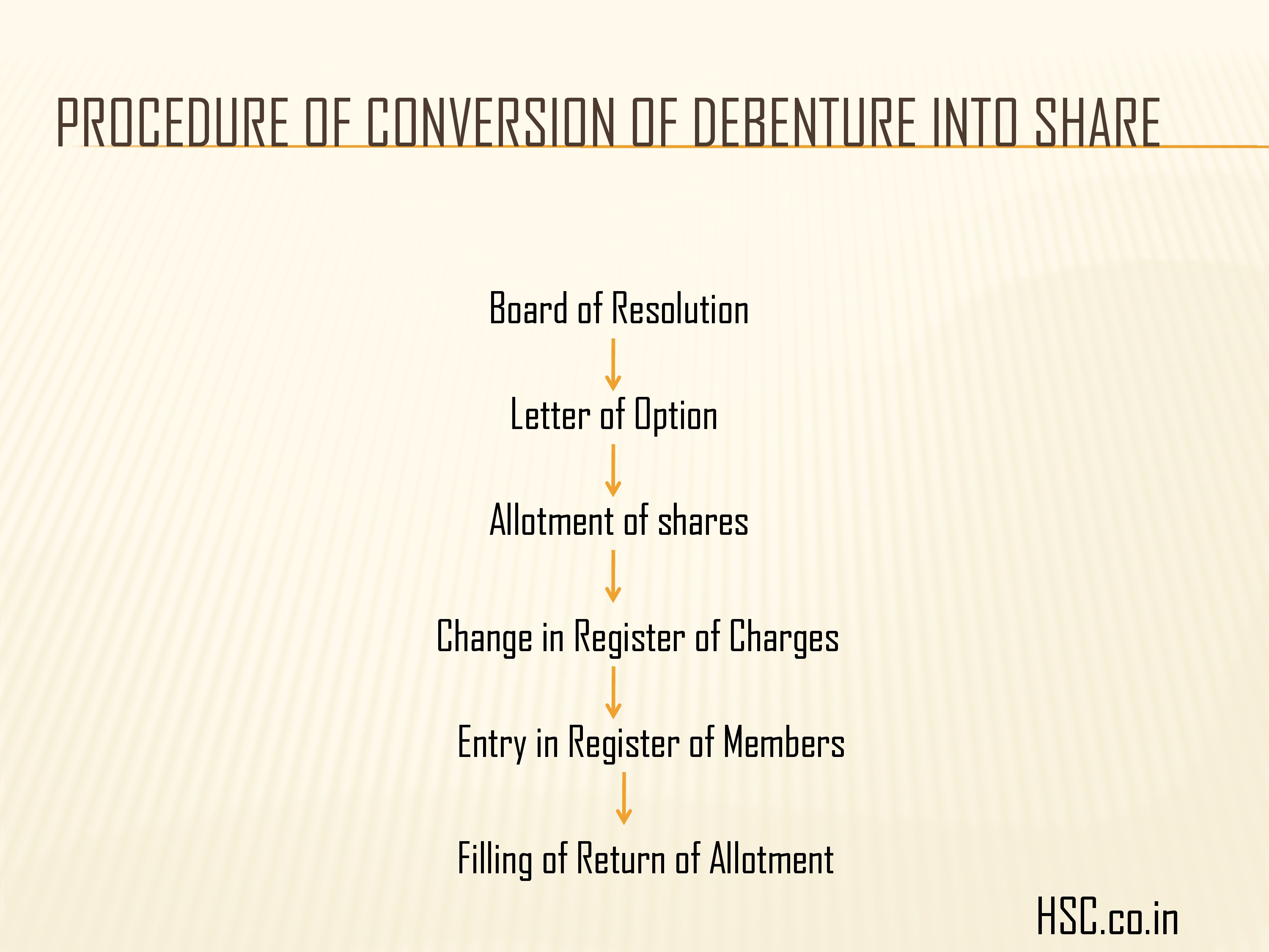 issue of debenture-6